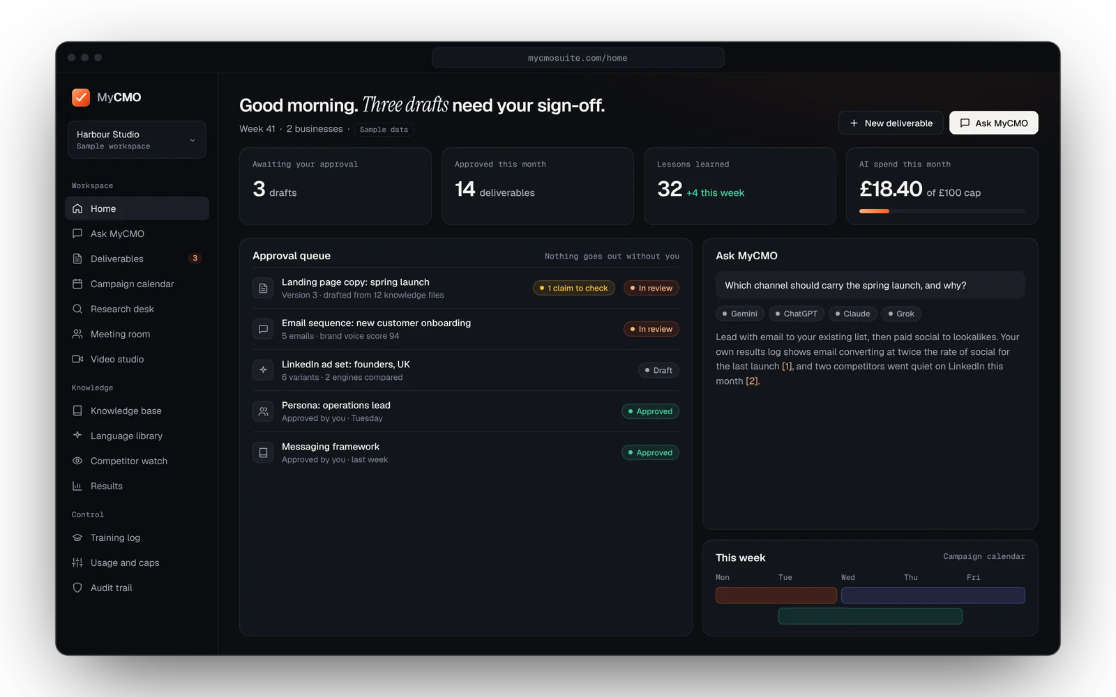MyCMO home with approval queue and AI spend (sample data)